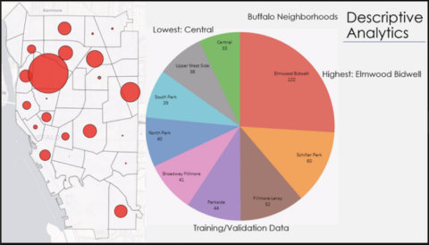Barrett Industries Internship
