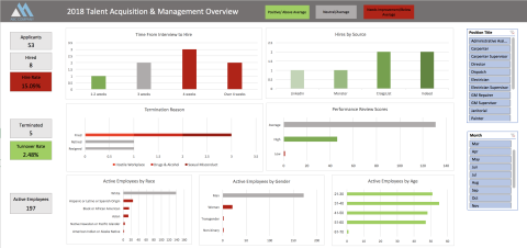 Sarah Burke Dashboard